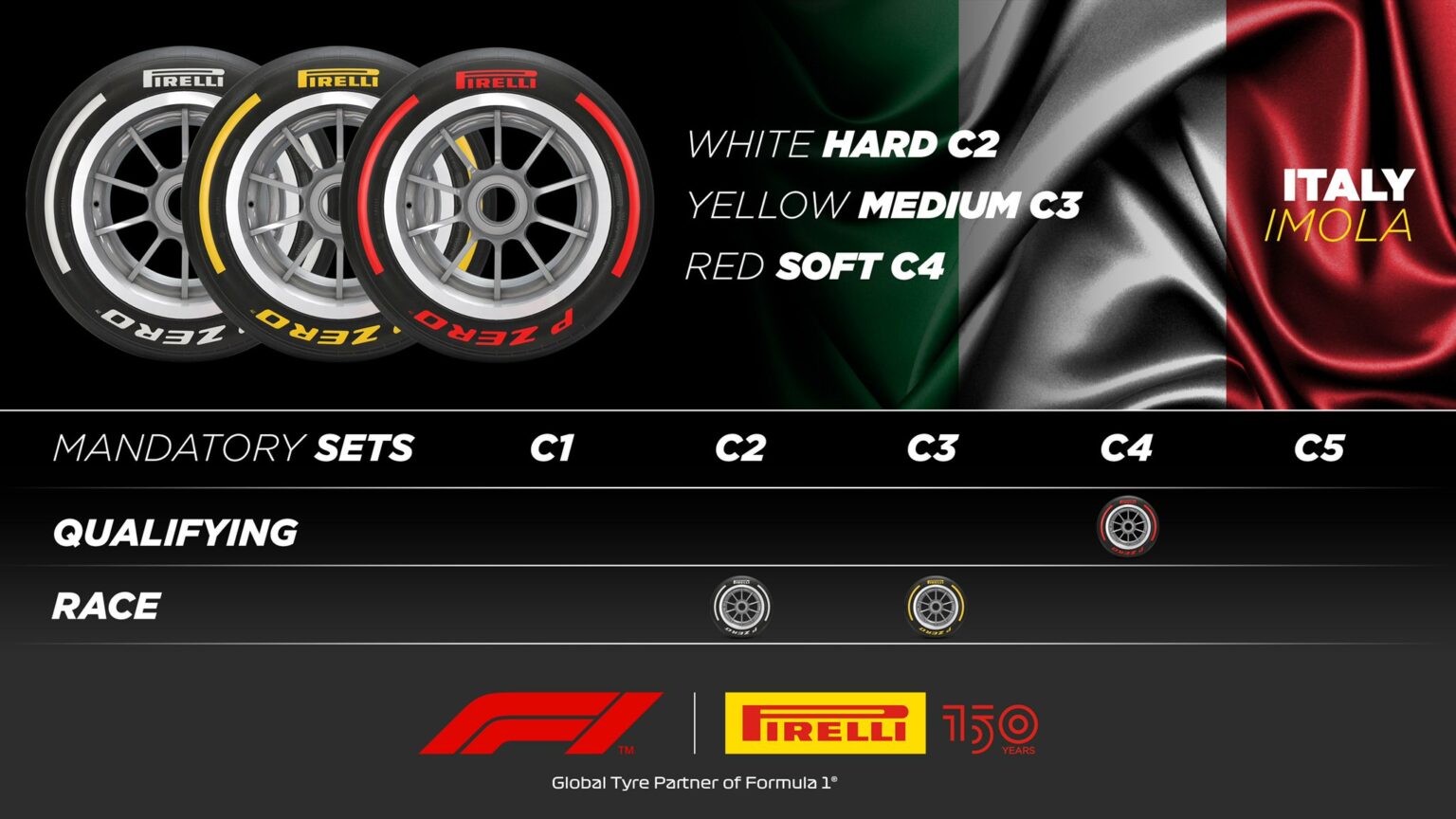 Le mescole Pirelli per i prossimi quattro Gran Premi