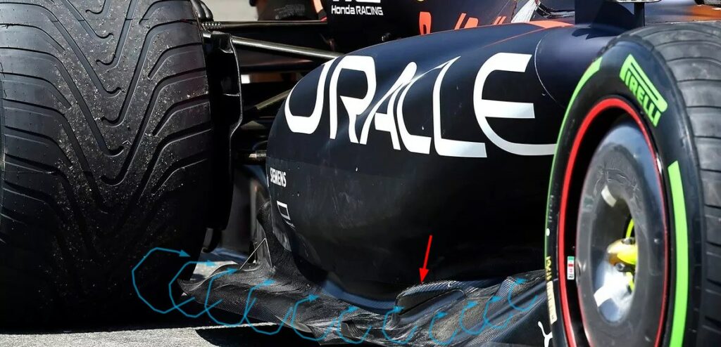 Caso porpoising: come sta indagando la FIA? https://news.fantaf1.com/?p=3630