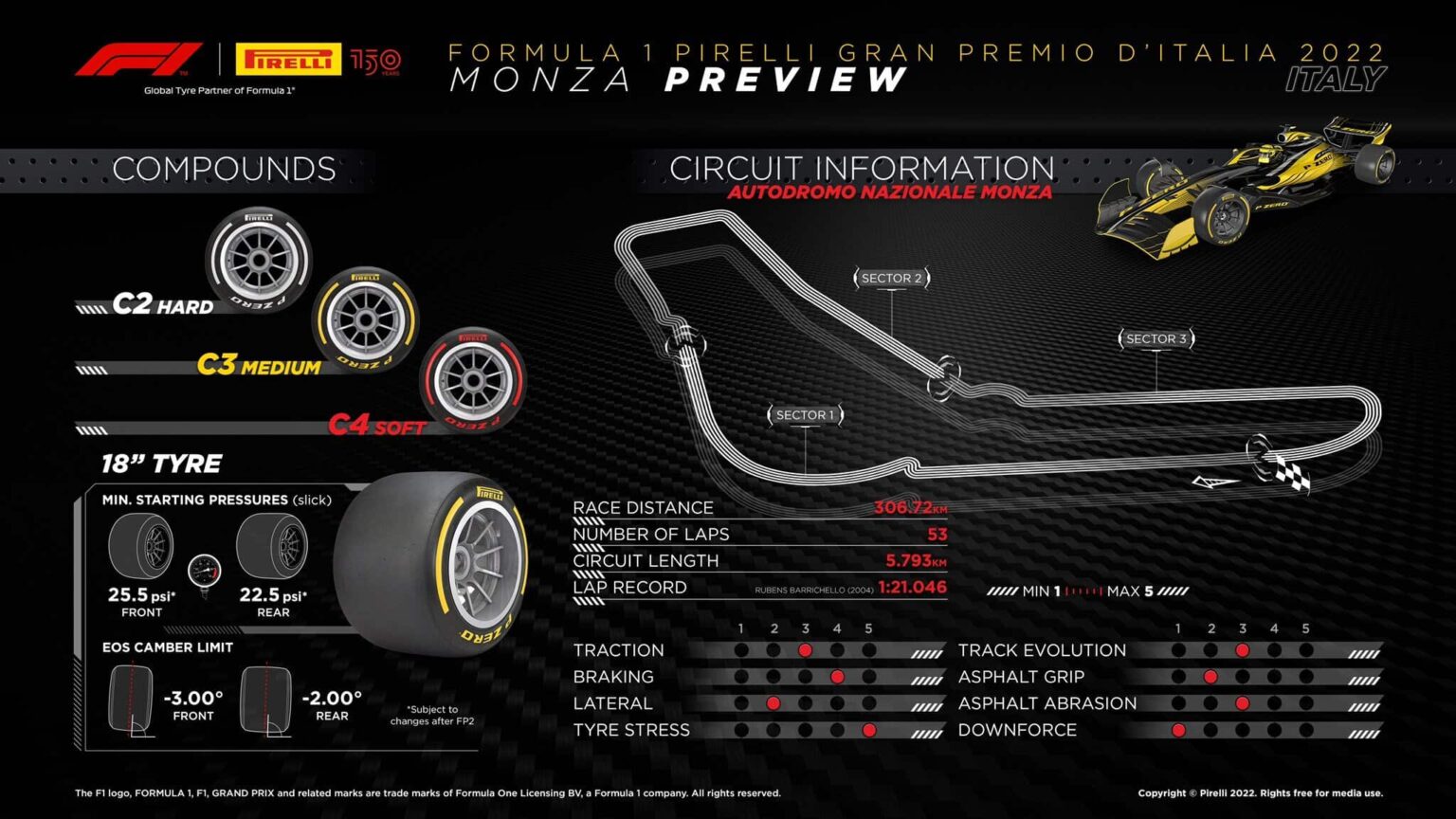 gp-monza-la-mescole-scelte-da-pirelli