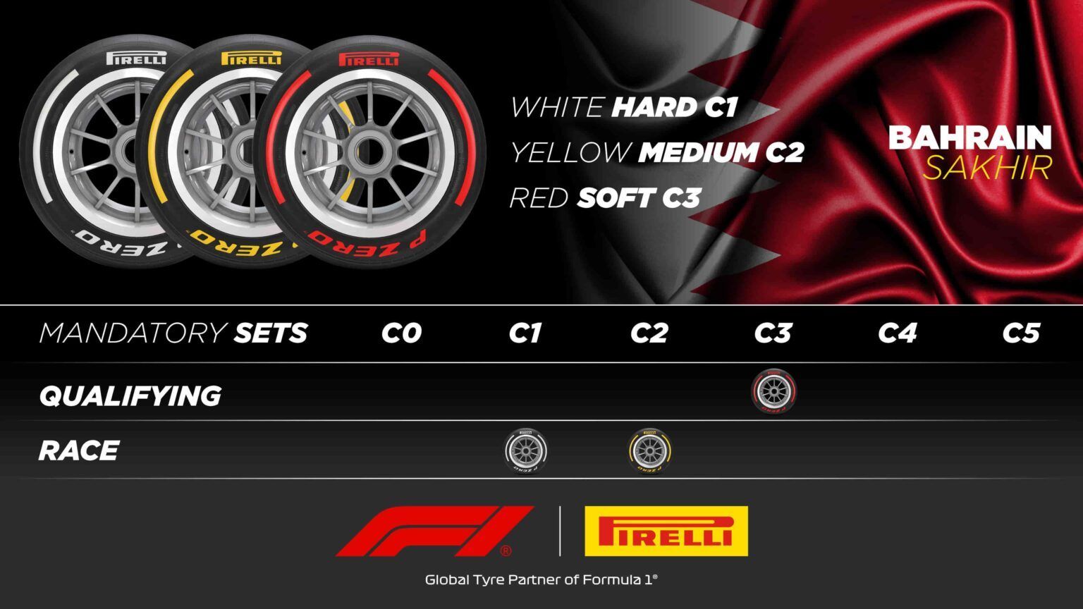 pirelli-svela-le-mescole-per-i-primi-3-gp-dellanno