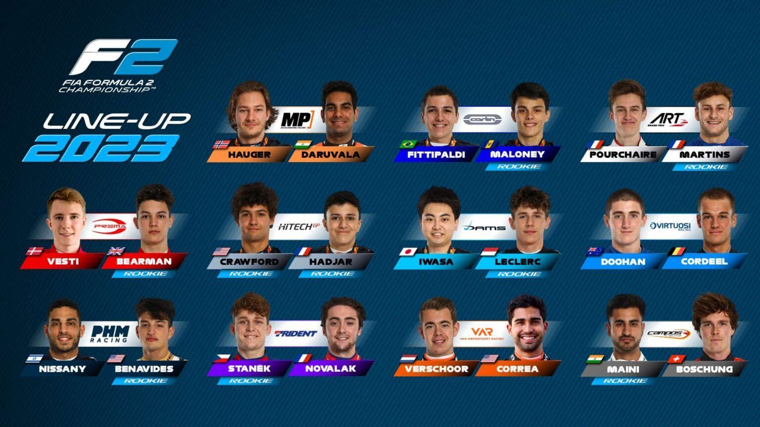 F2: ecco i 22 piloti della griglia f2-ecco-i-22-piloti-della-griglia