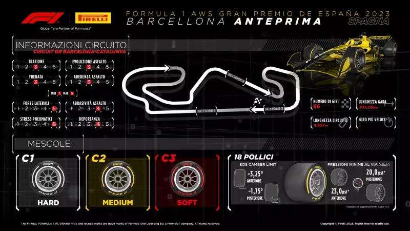 Le caratteristiche e le mescole scelte da Pirelli per il Gran Premio di Spagna