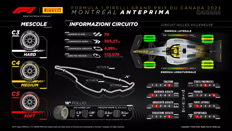 Le mescole selezionate da Pirelli per il Gran Premio del Canada