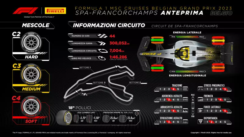 Le caratteristiche degli pneumatici in vista del GP del Belgio