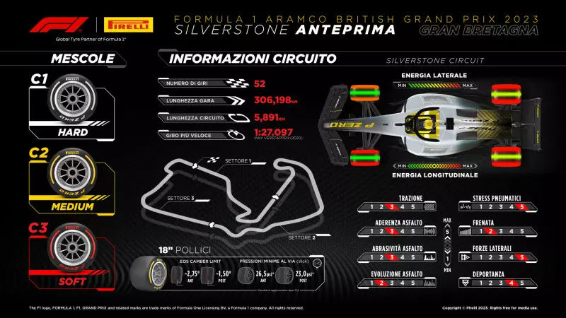 Le caratteristiche del tracciato di Silverstone sulle mescole Pirelli