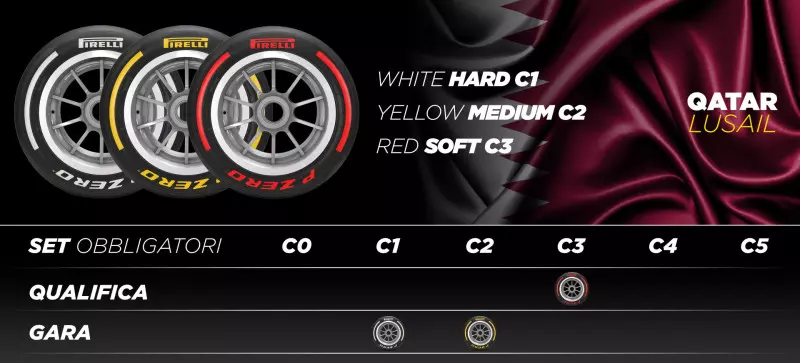 Le mescole scelte da Pirelli per il GP del Qatar