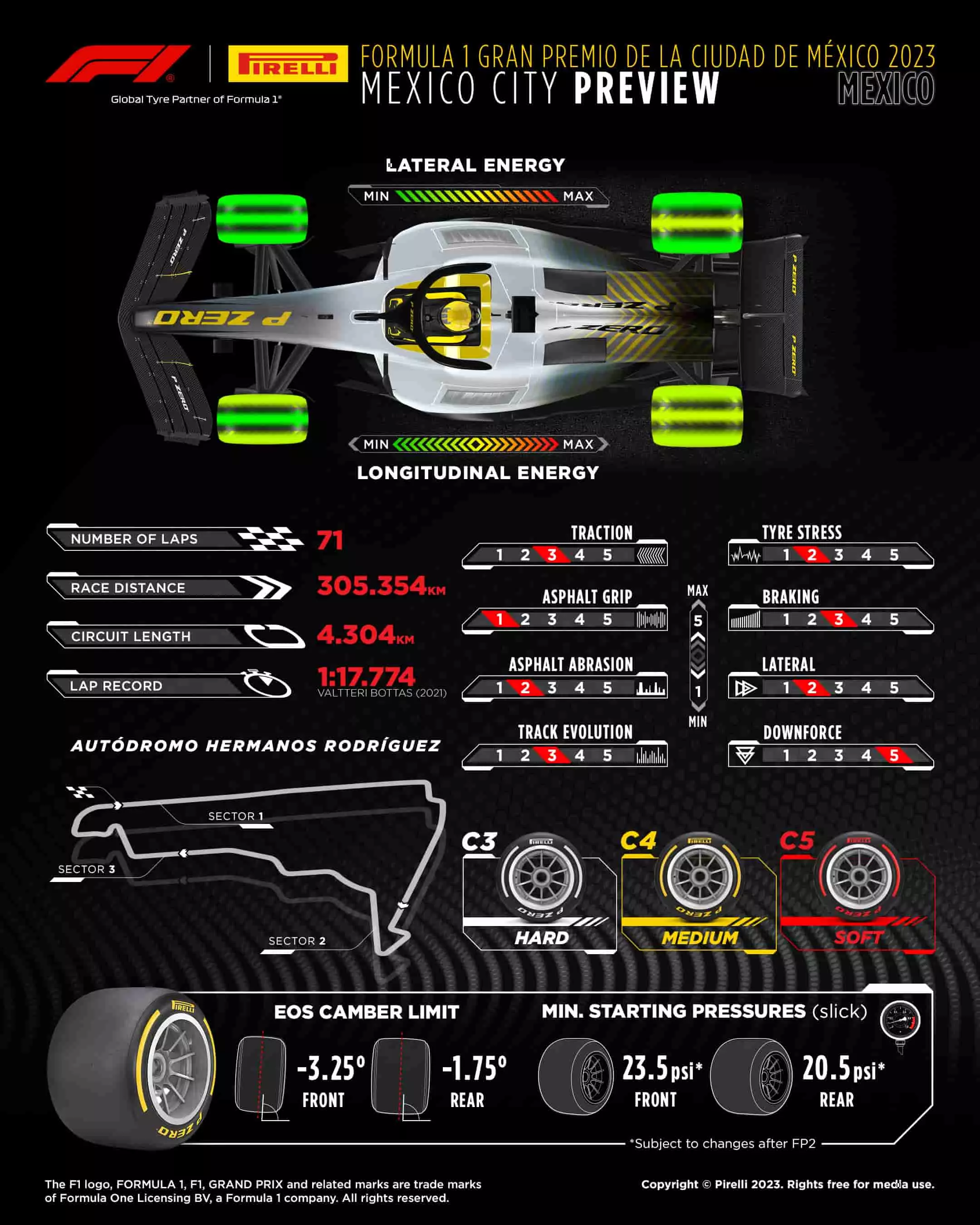 Le mescole selezionate da Pirelli per il GP del Messico