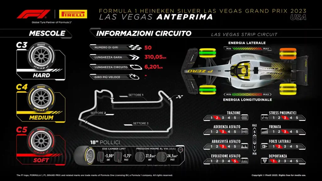 Infografica Pirelli per il GP di Las Vegas