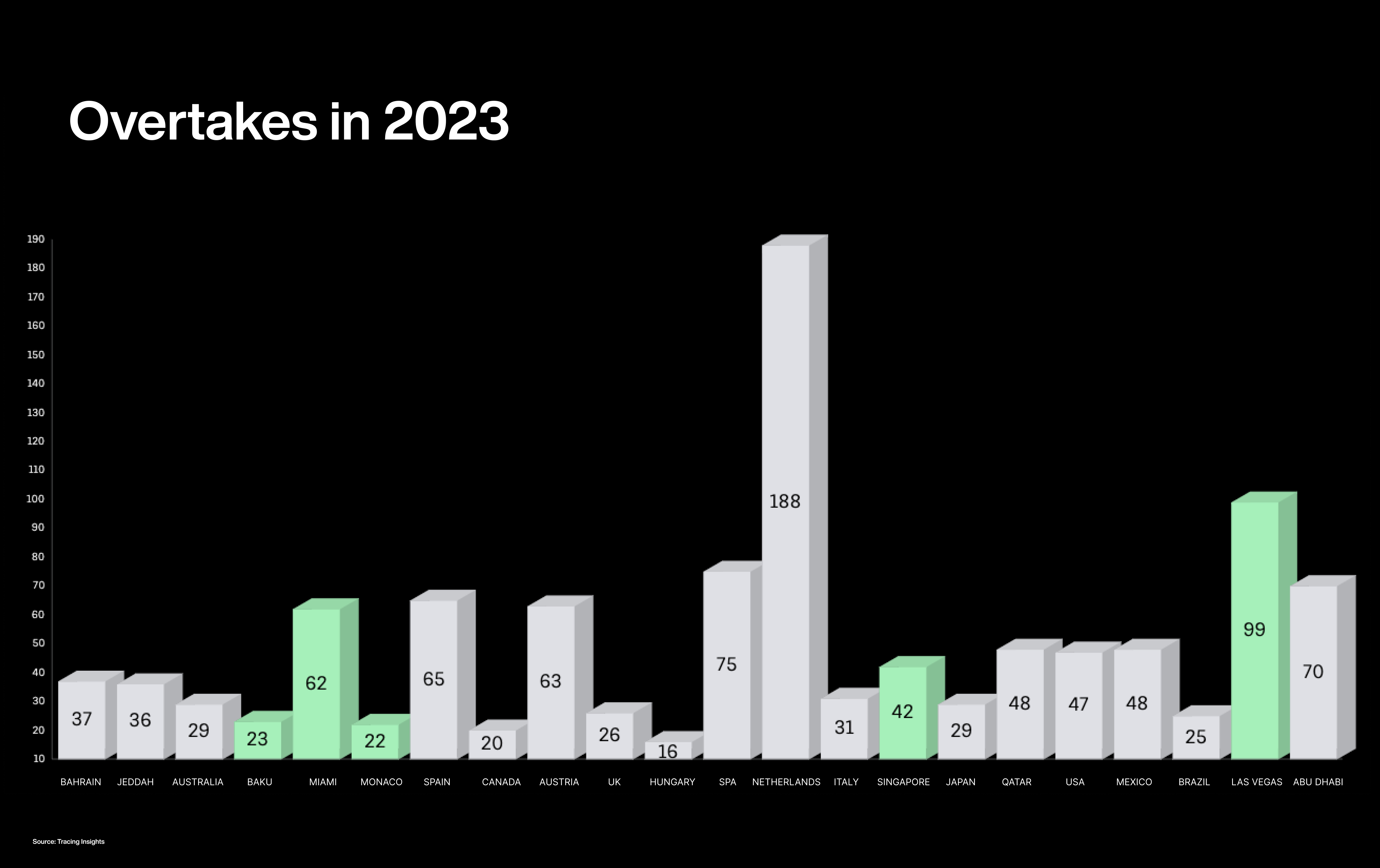 Sorpassi in 2023 in F1