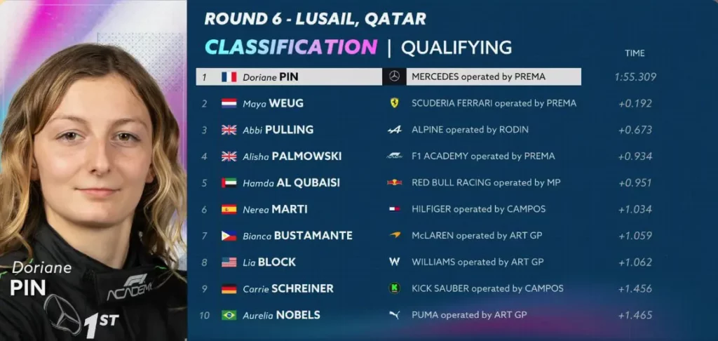 F1 Academy Qatar 2024 qualifiche