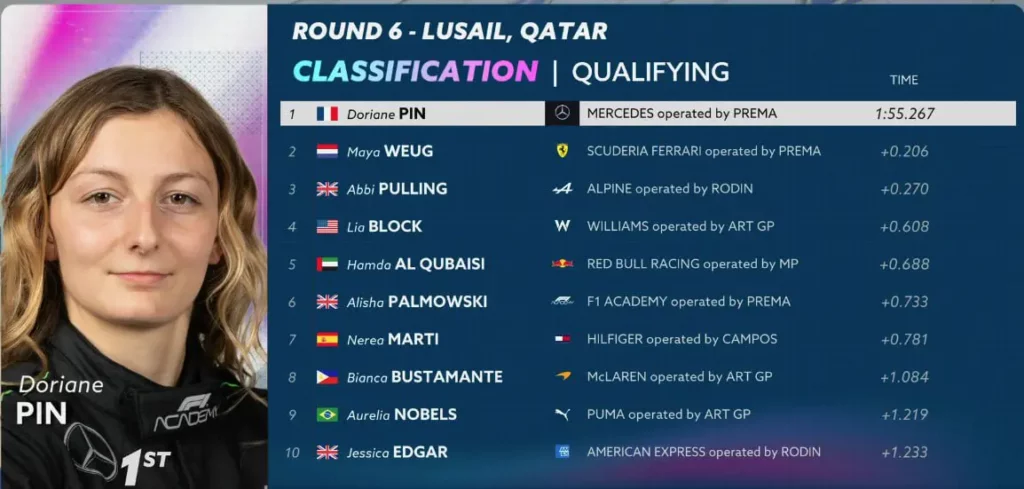 F1 Academy Qatar 2024 Qualifiche 