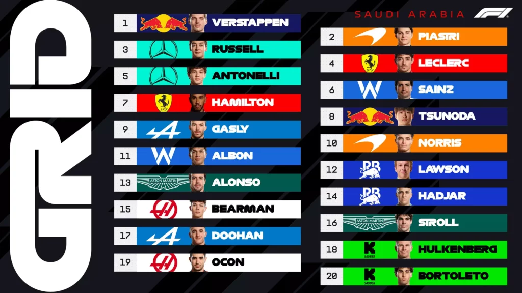 The final ranking of the qualifications in Jeddah